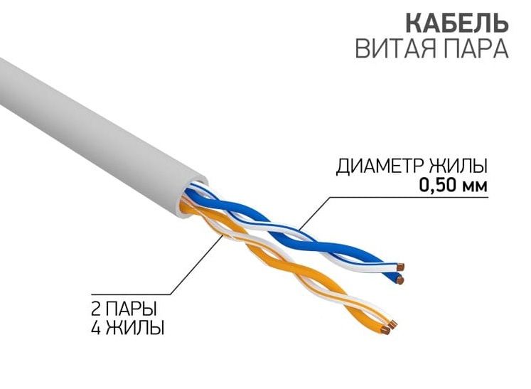 Кабель f utp cat 5e cabeus. Parlan u/utp cat5e zh (нг) a-hf 2х2х0,52. itk витая пара u/utp кат.6 4х2х23awg solid pvc серый (305). кабель витая пара f/utp, cat 6, zh нг(а)-hf, 4pr, 23awg, indoor, solid, оранжевый, 305 м. витая пара rexant.