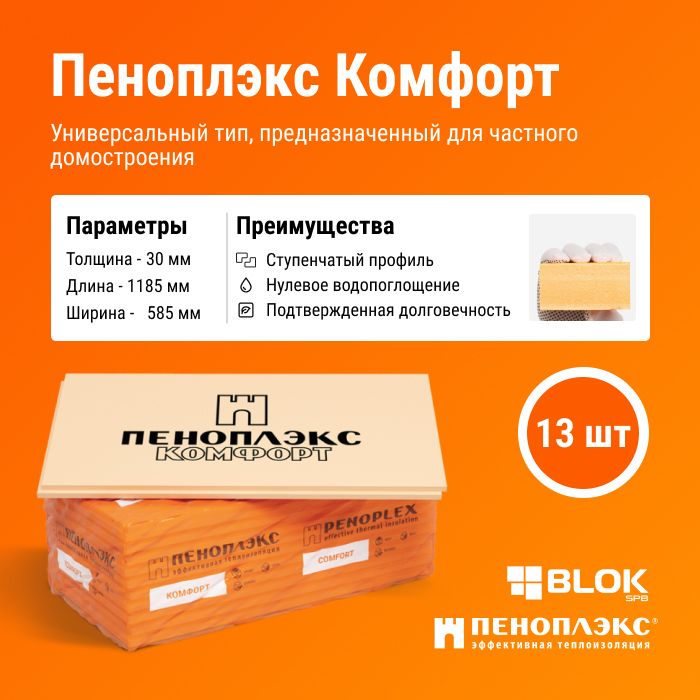 Пеноплэкс 30 – купить в интернет-магазине OZON по низкой цене