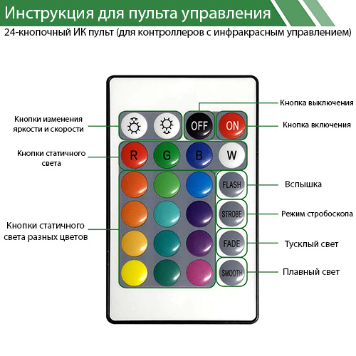 Приложение для ргб подсветки. Приложение rgb пульт. Приложение rgb пульт. Приложение rgb пульт. Умная rgb лента.