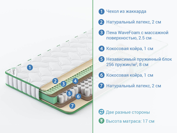 Матрас CLEVER-MATTRESS Perfect Slim_220, Независимые пружины, 145 ...