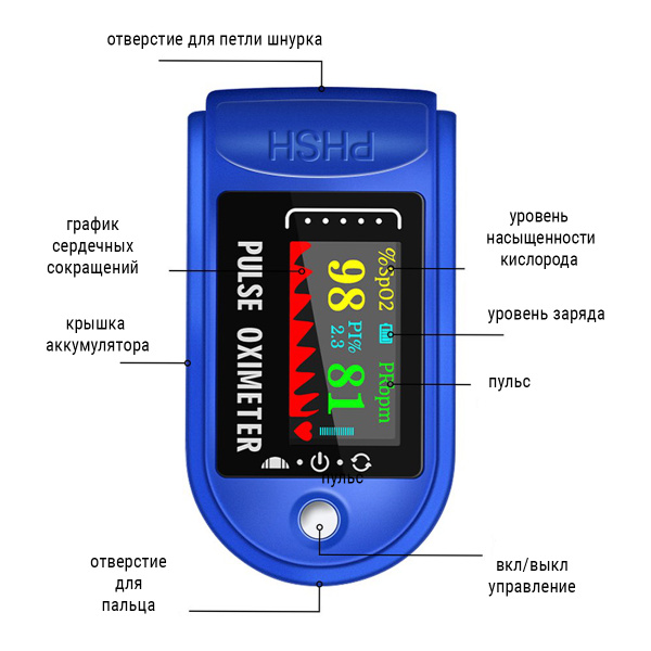 Цифровой пульсоксиметр на палец Fingertip Pulse Oximeter LK88 - купить ...