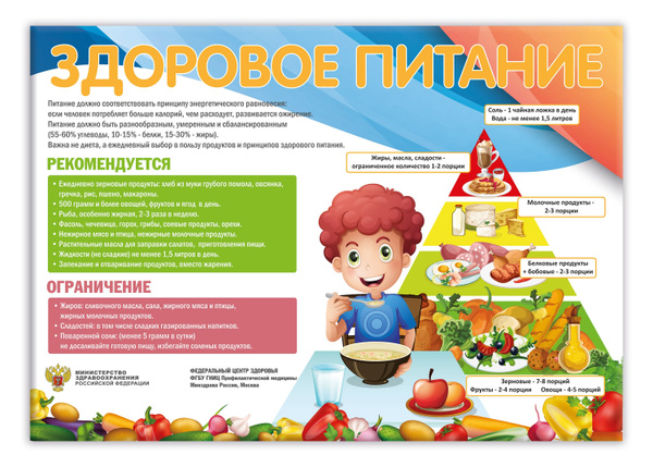Стенд информационный "Здоровое питание " уголок питания купить на OZON ...