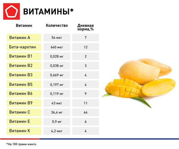 Манго сушеное Конг 500 гр - купить с доставкой по выгодным ценам в ...