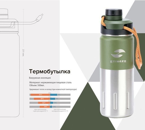 Термобутылка Stinger "Зеленый мох" - купить по выгодной цене в интернет ...