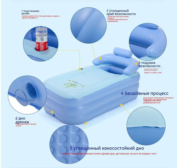 Надувная ванна (с воздушным насосом) для лежачих пациентов/взрослых ...