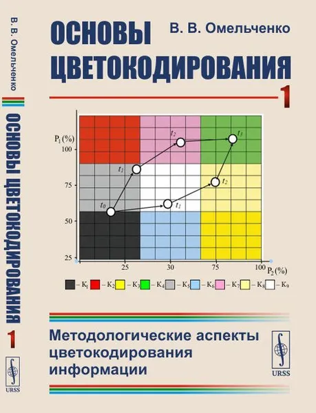 Обложка книги Основы цветокодирования. Методологические аспекты цветокодирования информации / Кн. 1. Изд. 2, Омельченко В.В.