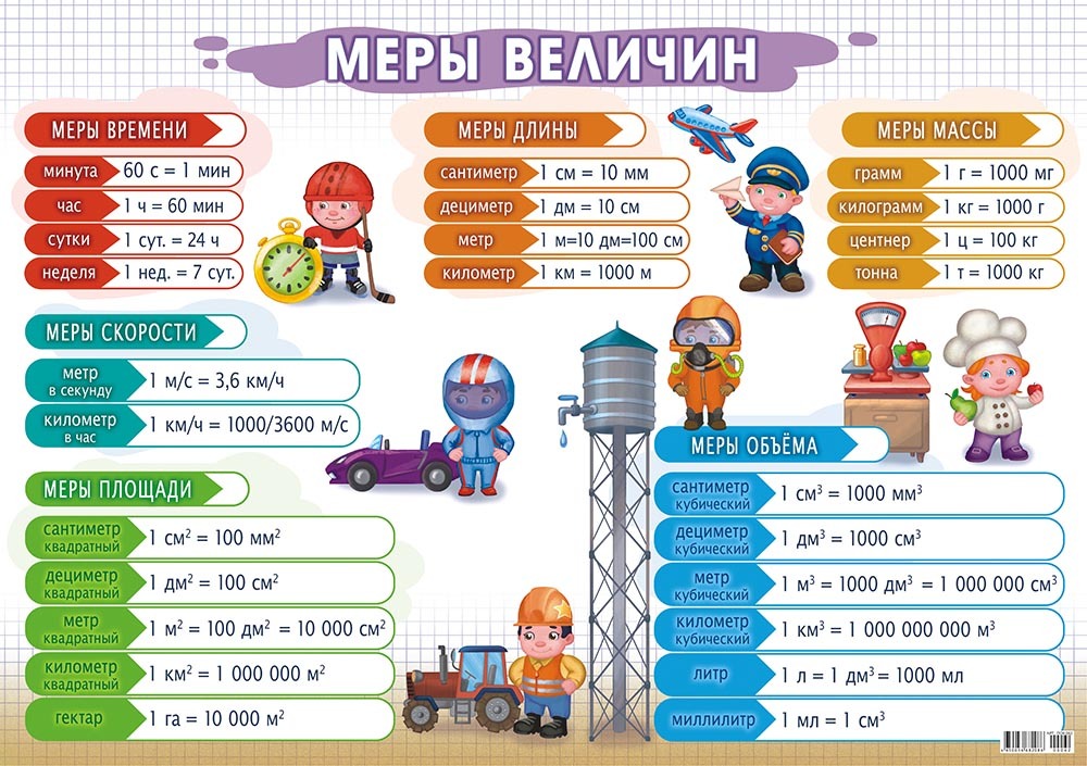 Меры времени таблица для школьников