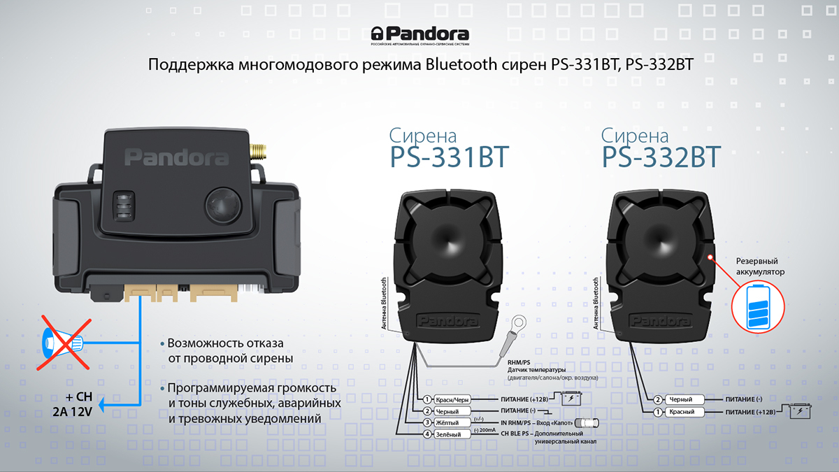 Пандора сигнализация не работает сирена