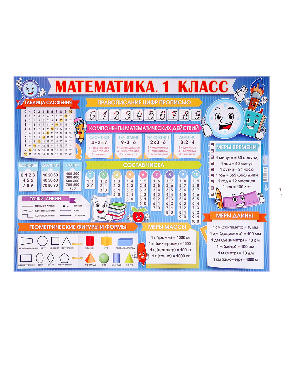 1 Класс Математика Магазин