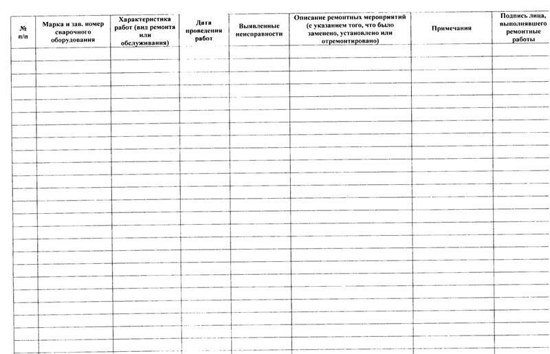 Журнал проведения систематического обследования подкарантинного объекта образец заполнения