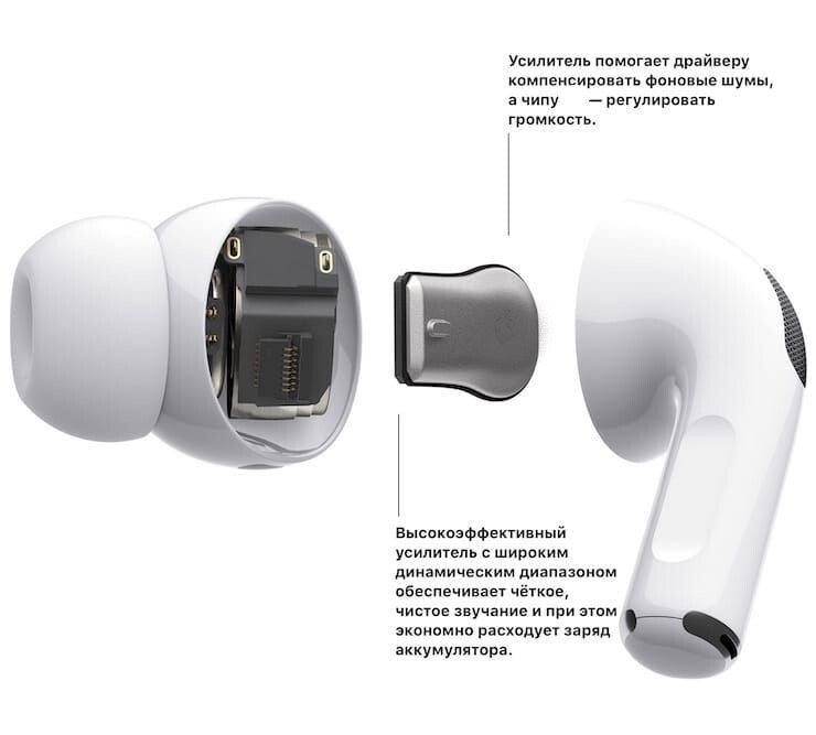 Как разобрать наушники airpods pro Беспроводные наушники Внутриканальные TWS Aer PRO - купить по доступным ценам в 