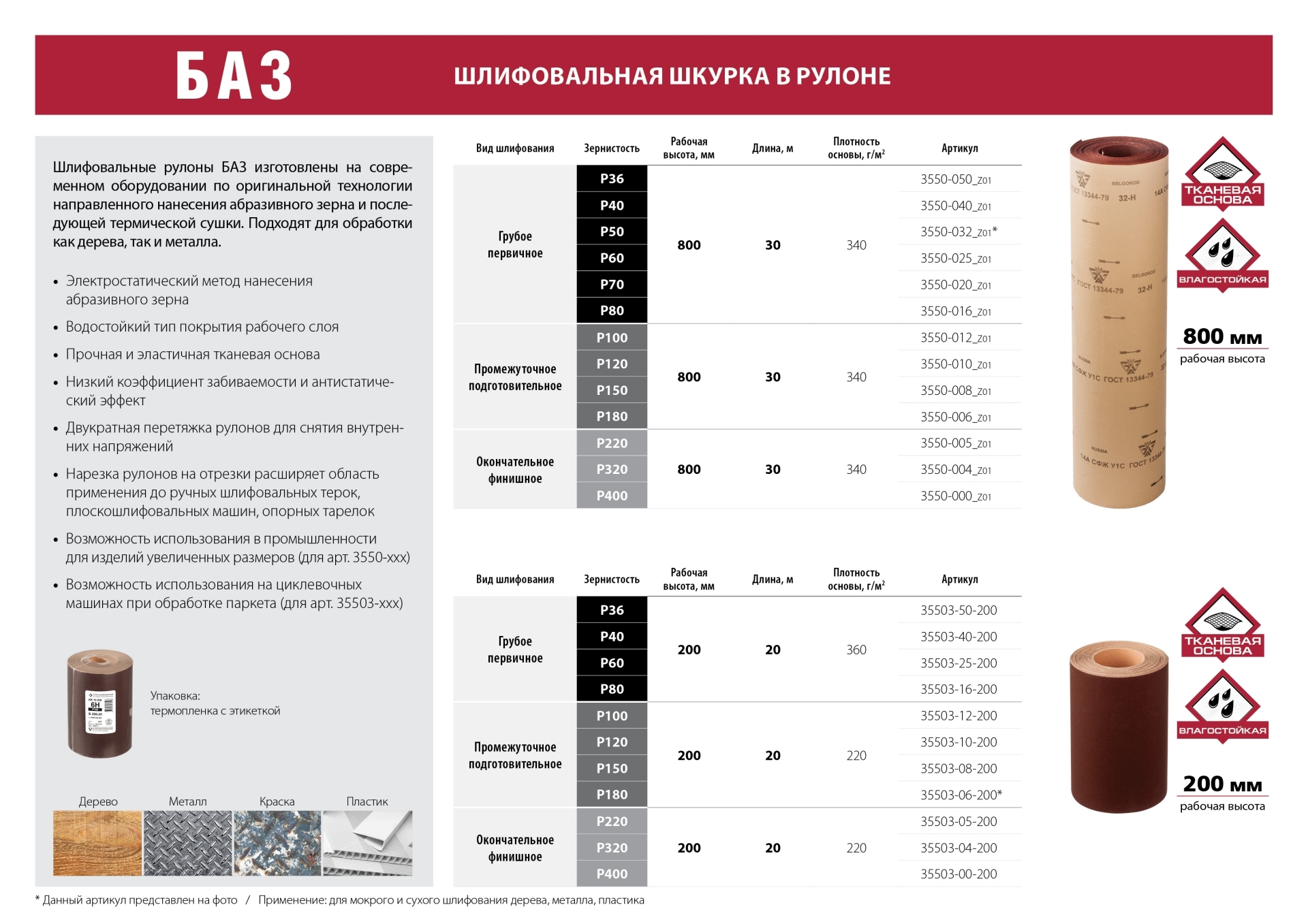 Зернистость шлифовальных шкурок. Шкурка шлифовальная 14а м40 ш 800мм. Шлифовальная шкурка kk19xw. Шлифовальная бумага зернистость а150. Шлифовальная рулонная шкурка h4.