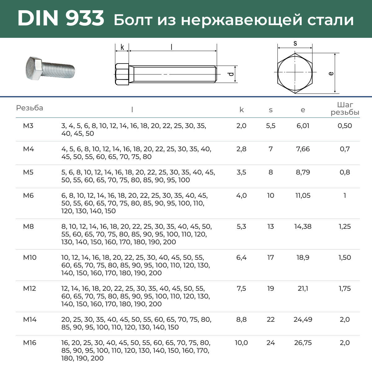 Din 933 Размеры