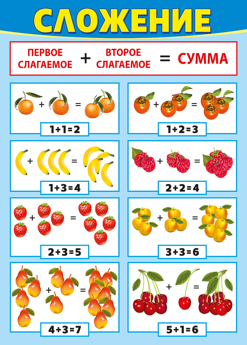 Наглядное сложение и вычитание