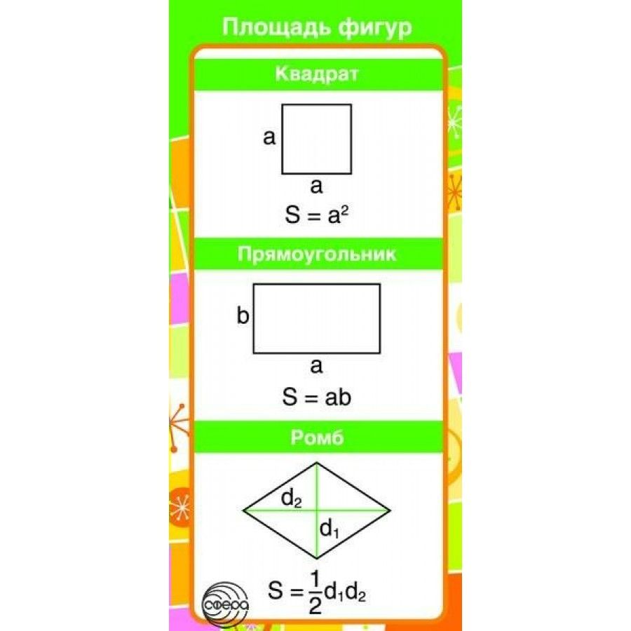 Карточка площадей. Карточка площади фигур. Как запомнить ребенку что такое площадь. Площадь прямоугольника. Найти площадь ромба по клеточкам.