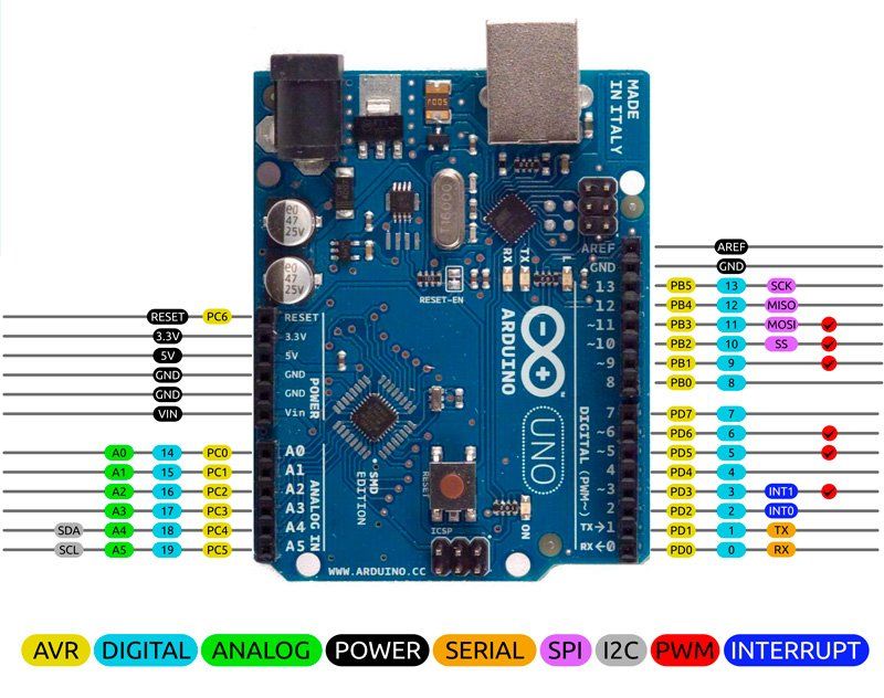 Порты ардуино. Контроллер ардуино уно r3 ch340g. Контроллер Arduino uno r3. Плата ардуино уно распиновка. Ардуино уно атмега 328.