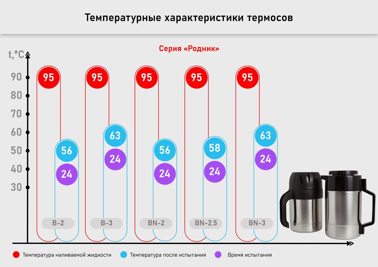 Температурные свойства материалов. Тепловые свойства кристаллов. Свойства температуры. Температура описание. Тепловые свойства проводников.
