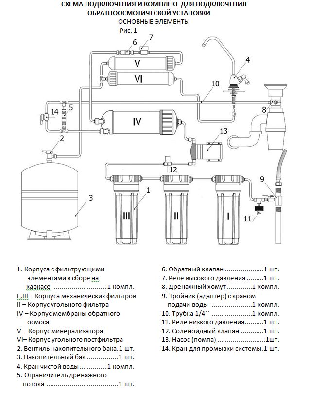 Обратный осмос без накопительного бака схема