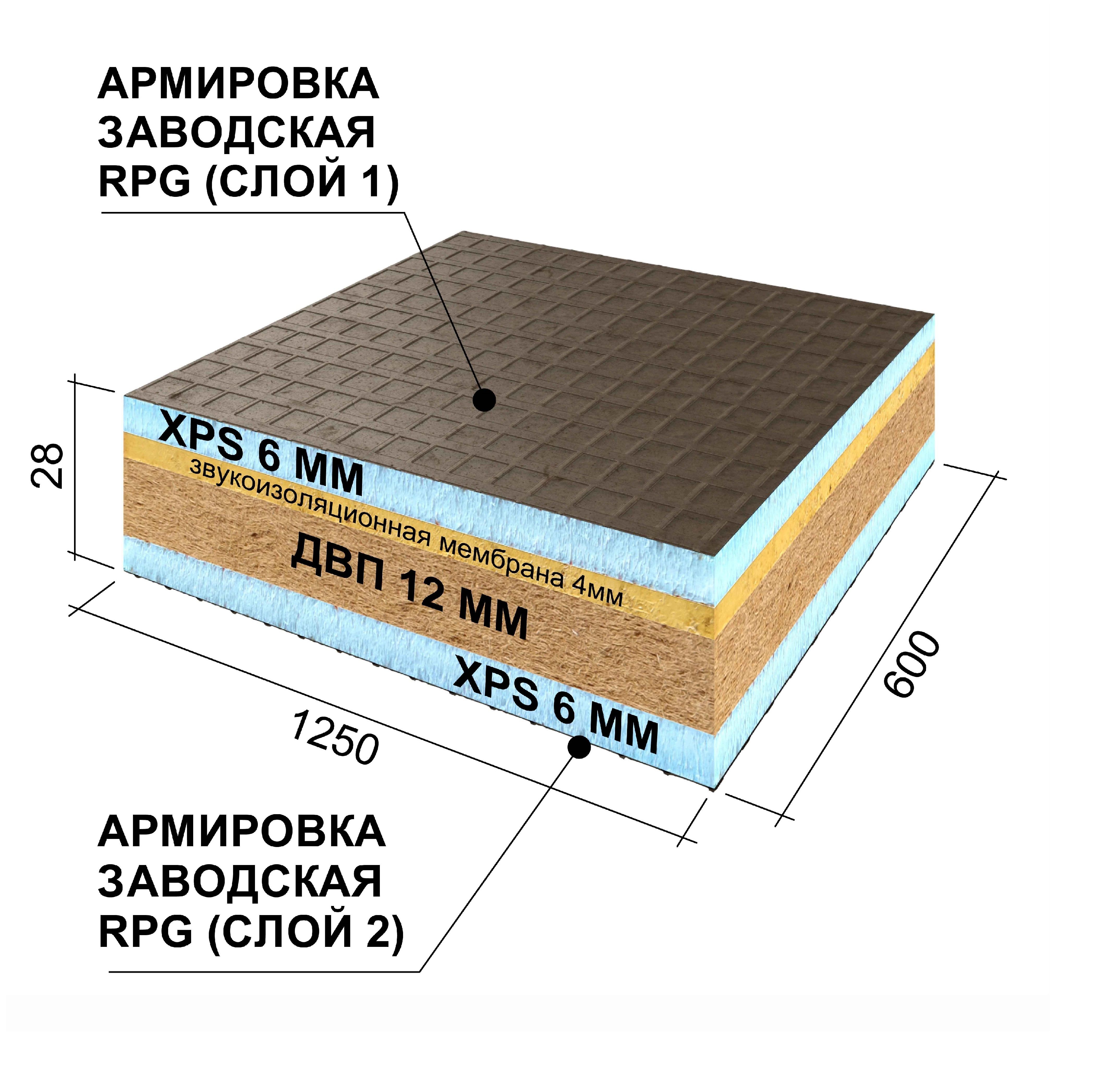 ЗвукоизоляционнаяпанельRuspanelRPGComfortWellness+1250x600x28ммбей6/мемб4/двп12/бей69сармированнымслоем)Руспанель