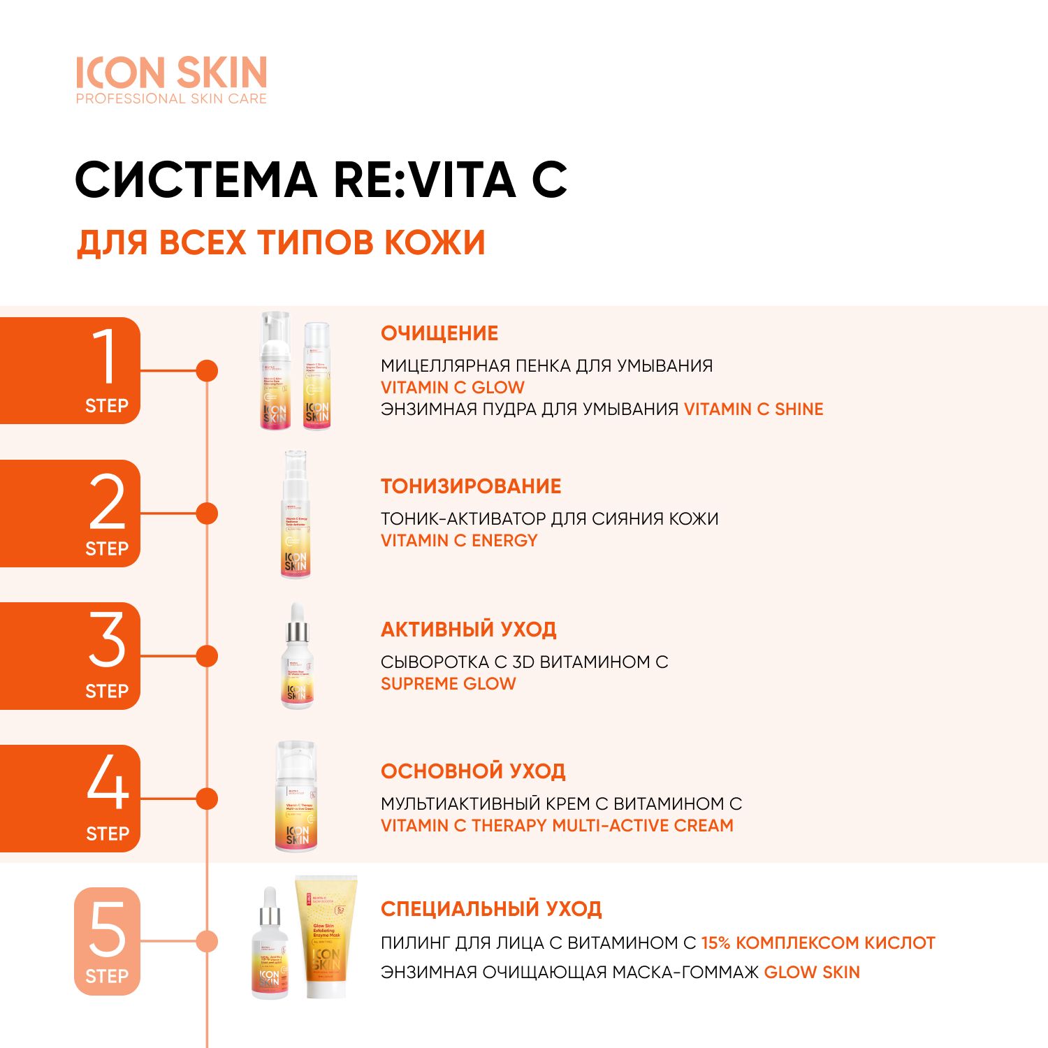 Icon skin производитель. Айкон скин витамин с. Айкон скин крем с витамином с. Icon Skin ретинол. Icon Skin энзимная очищающая маска-гоммаж Glow Skin, re:Vita c.