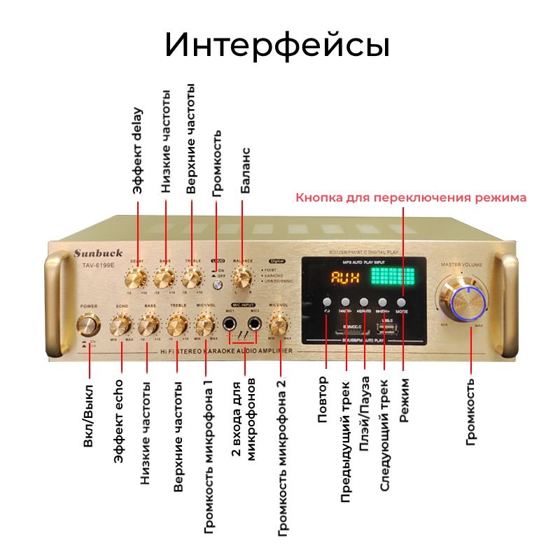 Пятиканальный 5.0 усилитель sunbuck av 555bt bluetooth