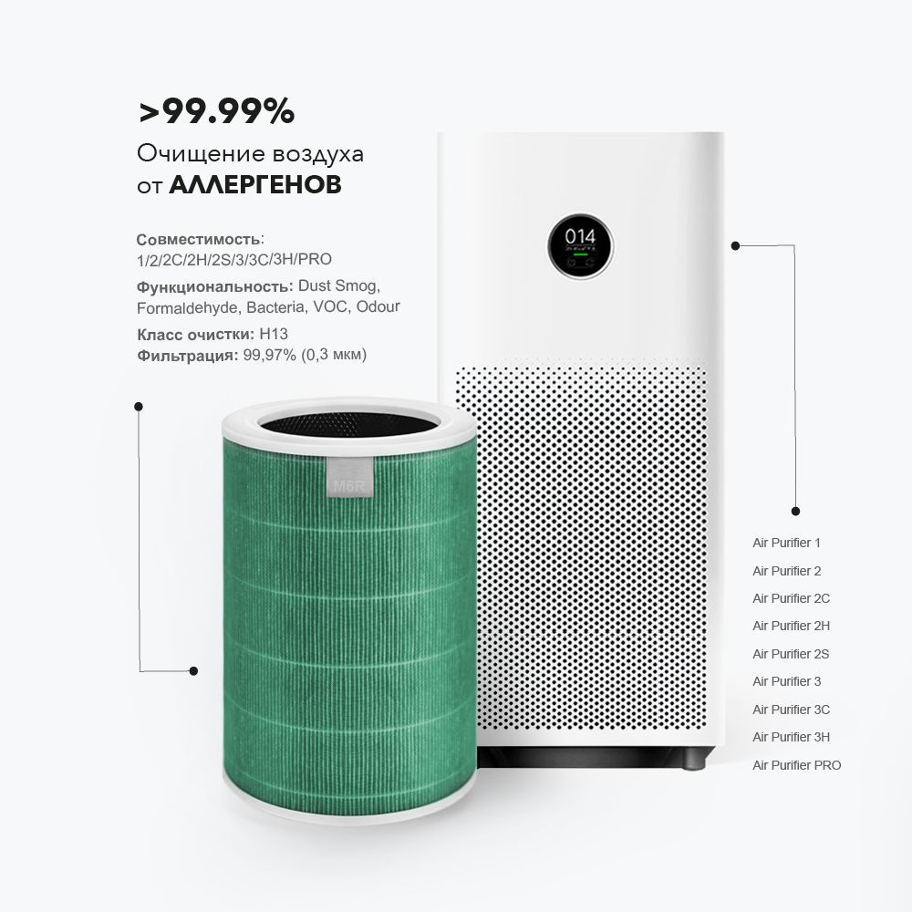 Xiaomi Purifier 2s Купить
