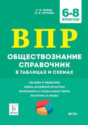 Тренировочный вариант впр по обществознанию 8 класс