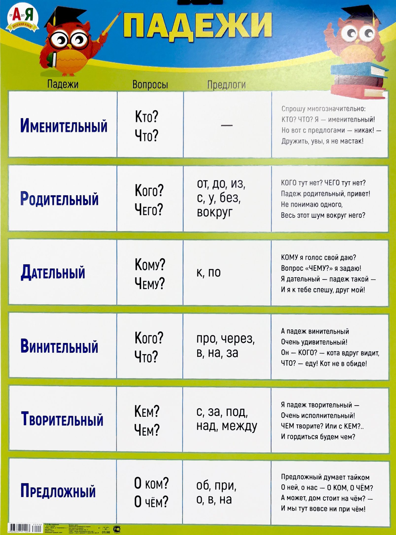 Падежные глаголы. Падежи. Плакат "падежи". Таблица падежей с вопросами и предлогами. Памятка падежи.
