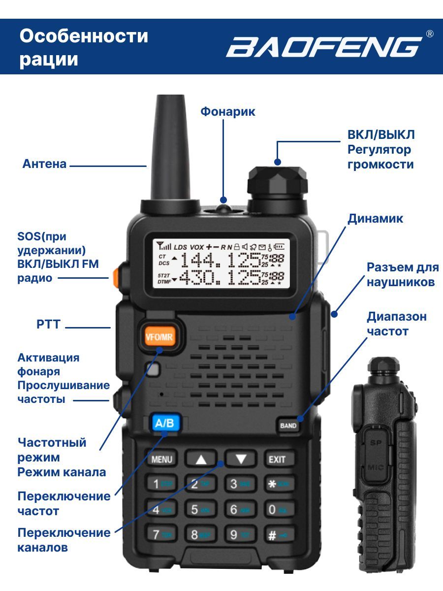 Unlock baofeng uv-5r