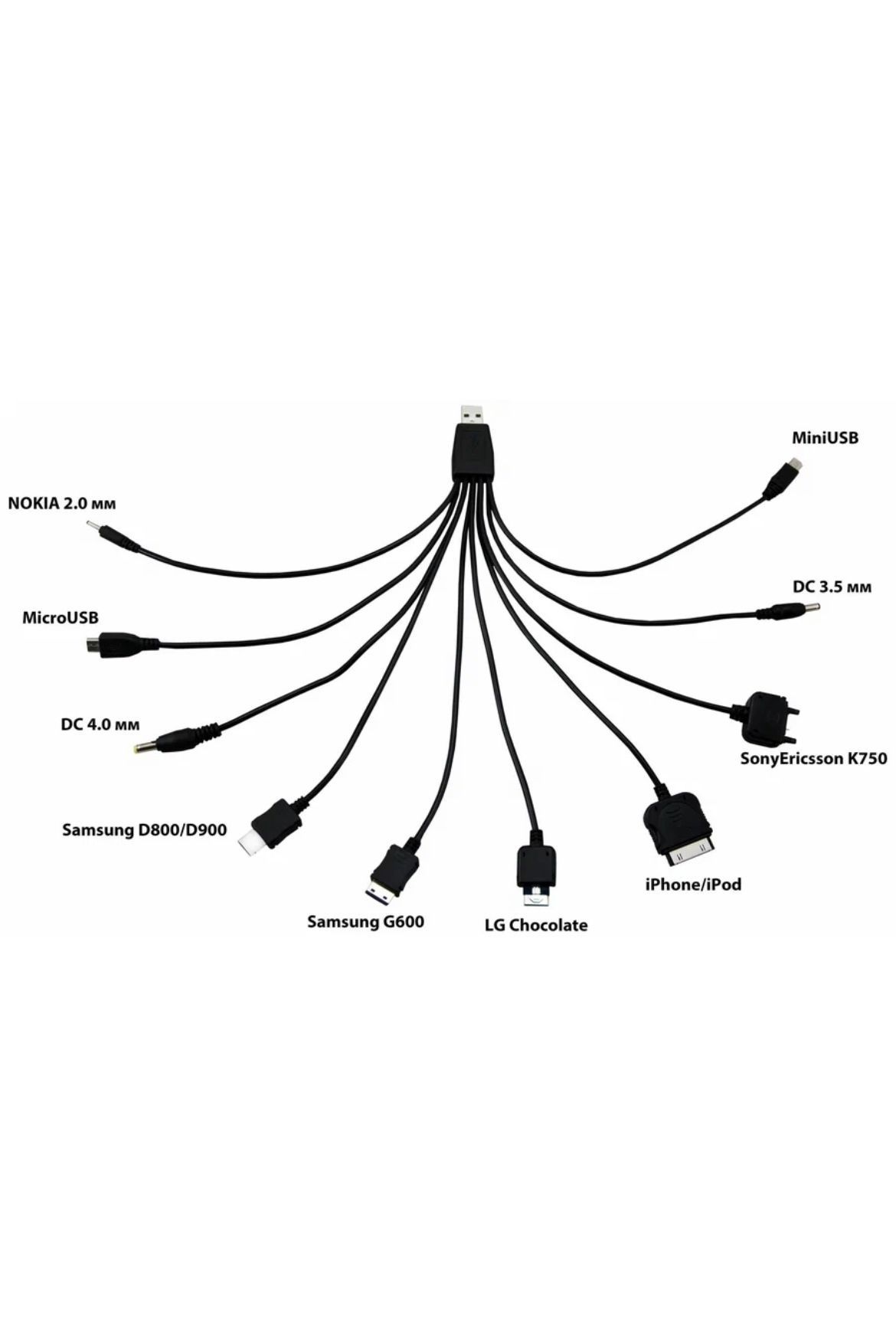 Виды зарядных. Кабель USB 10 В 1 (MICROUSB/MINIUSB/30pin/LG Chocolate/Sam-g/sonyer-n/DC3.5/dc40 Nokia)rexant18-1196. Типы юсб разъемов. Типы Шнуров для зарядки. Типы юсб разъемов для телефонов.