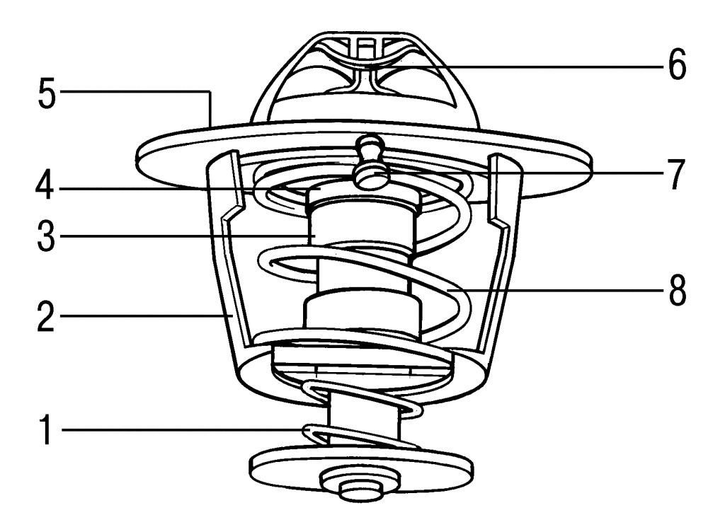 Устройство термостата. Термостат системы охлаждения двигателя. Термостат устройство и принцип работы в автомобиле. Схема термостата системы охлаждения. Система охлаждения ДВС термостат.