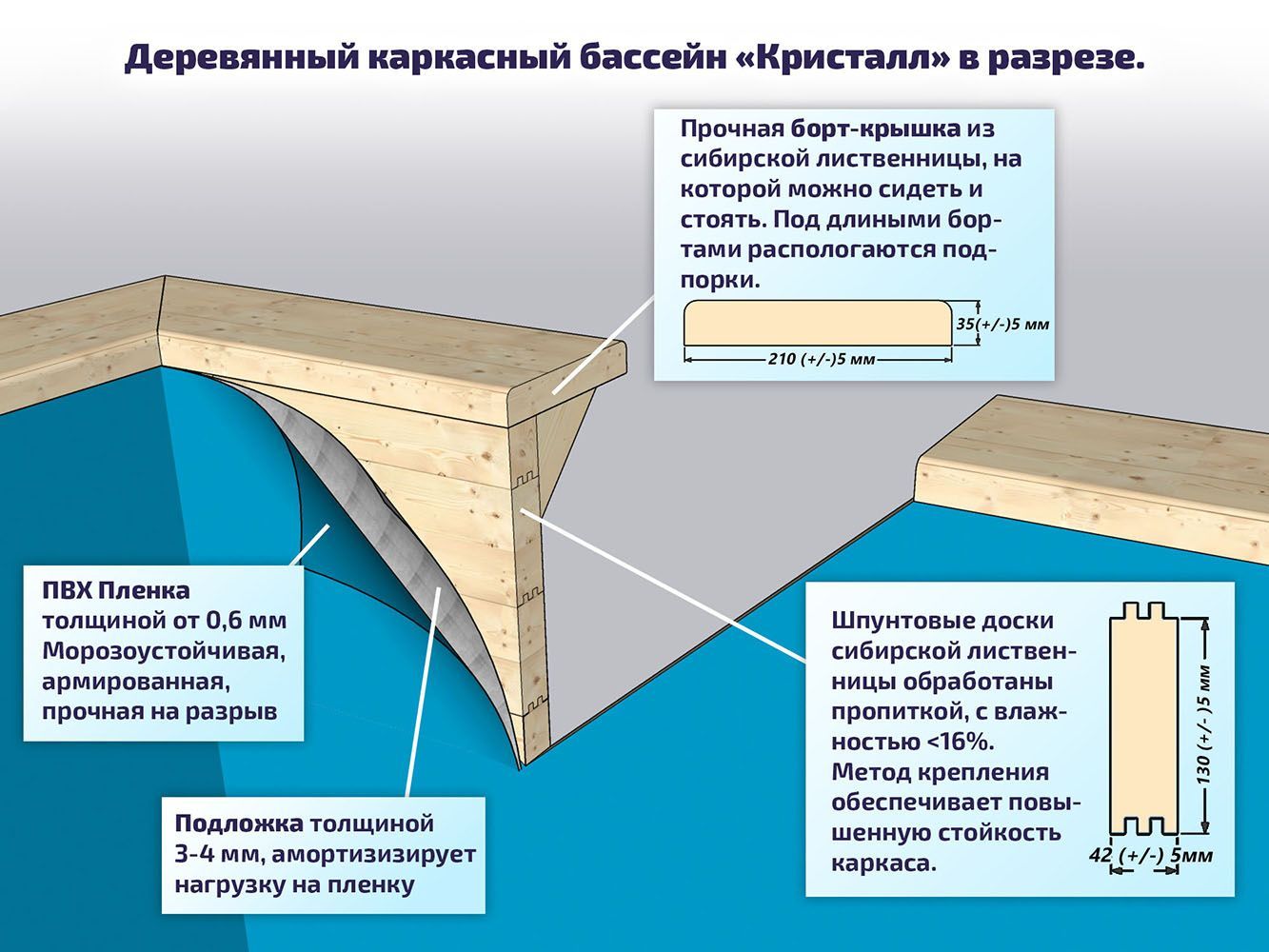 Деревянный каркасный бассейн Кристалл, 