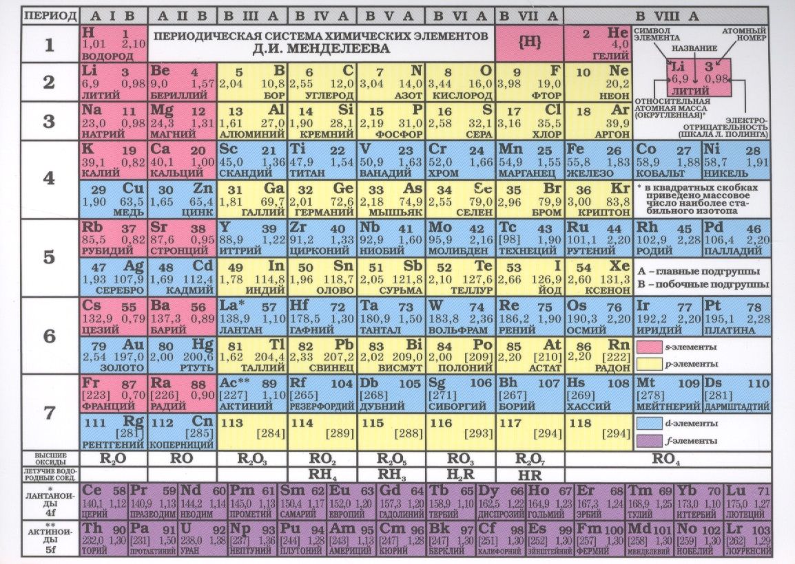 Периодическая таблица хим элементов