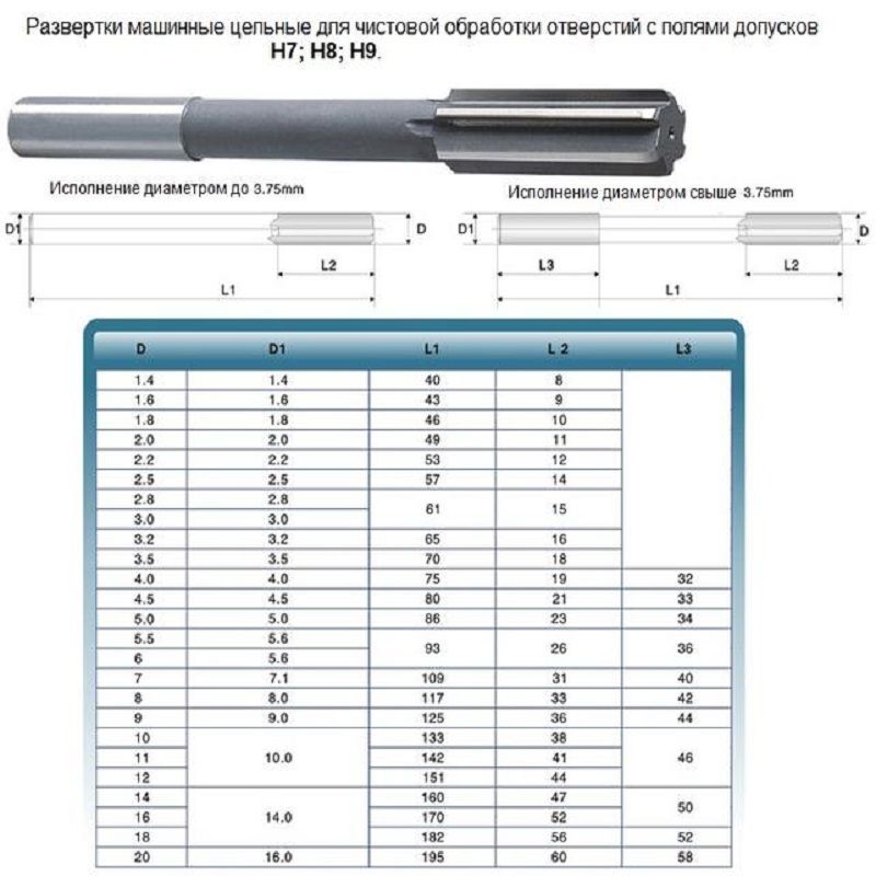 Развертка по металлу картинки