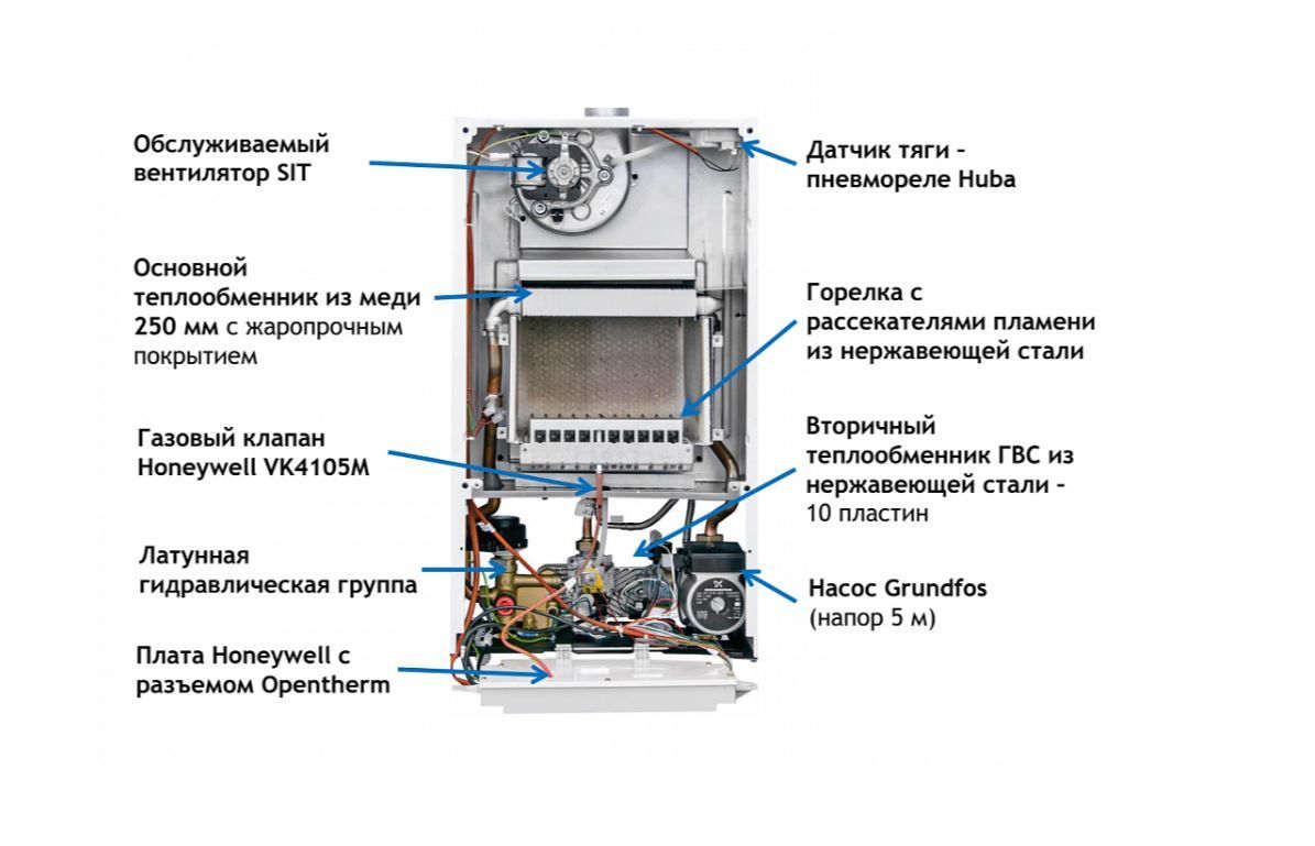 Подключение котла бакси экофор 24