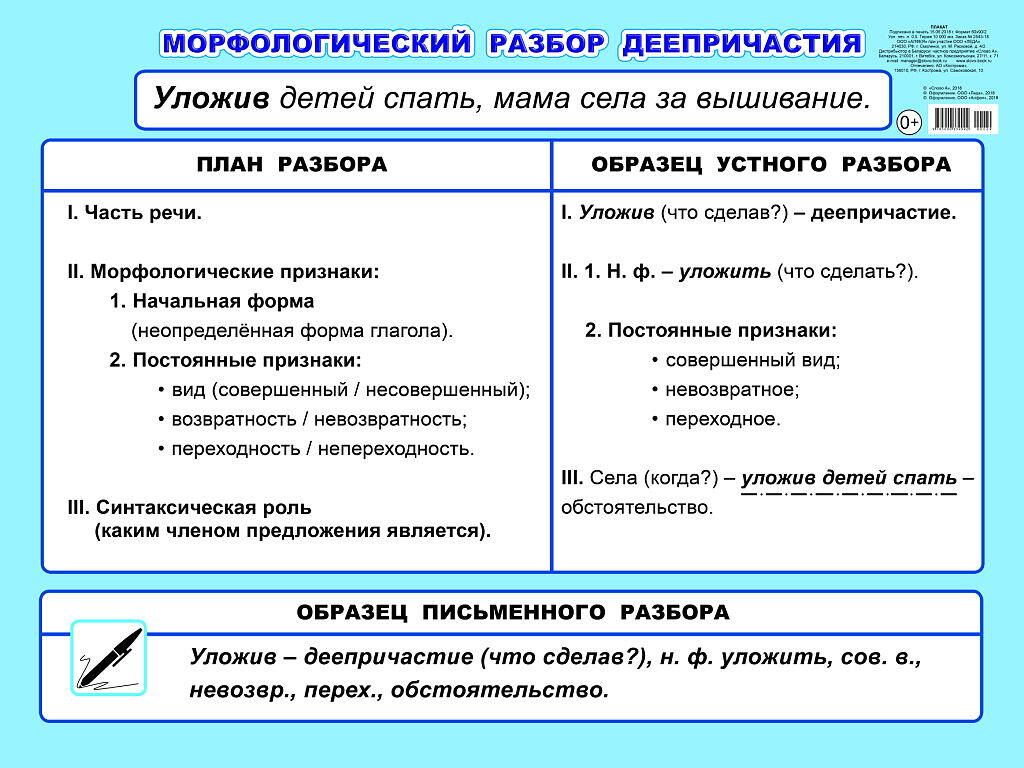 Правила разбора деепричастия. Морфологический разбор деепричастия. План морфологического разбора деепричастия. Морфологический разбор деепричастия примеры. Морфологический разбор плакат.