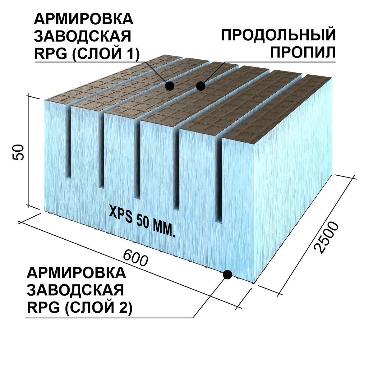 руспанель утеплитель