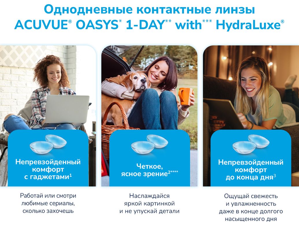 Однодневные линзы 1-Day Acuvue Oasys with HYDRALUXE, -2.75 / 9.0, 30 ш(图2)