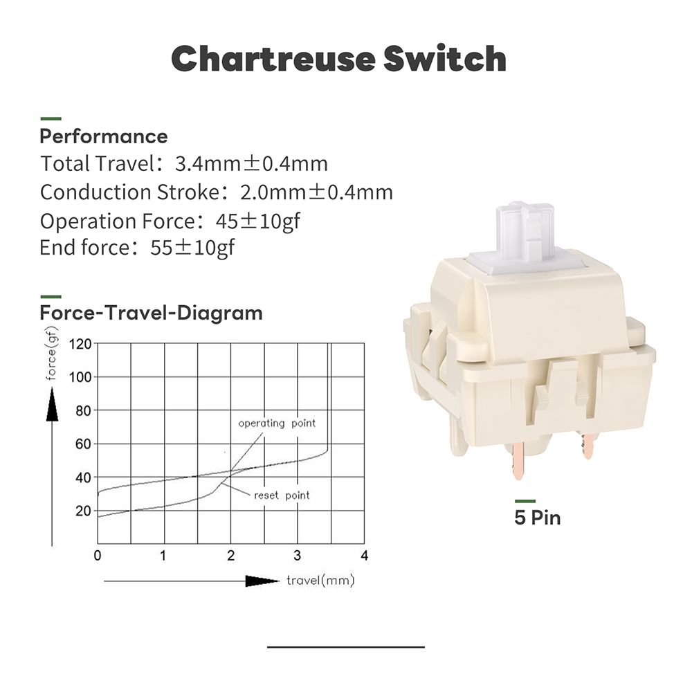 Chartreuse switch. RK Royal Kludge r75. RK Chartreuse свитчи. Keyboard r65 Royal Kludge. RK Chartreuse свитчи звук.