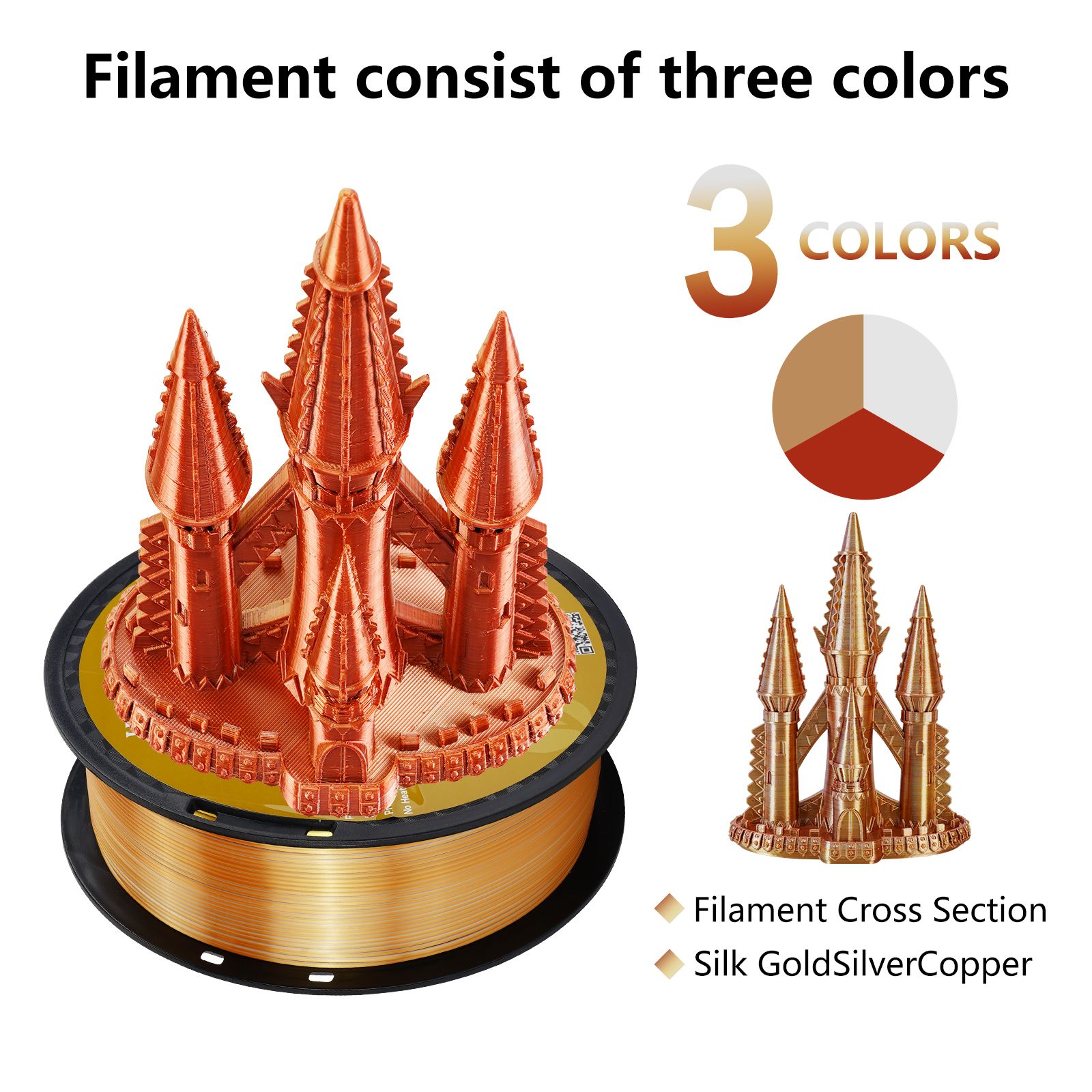 KINGROONшелковаяSilk-Pla1.75mm1кгЗолотой-серебристый-медныйтриколор