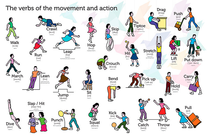 Картинки с глаголами движения на английском языке