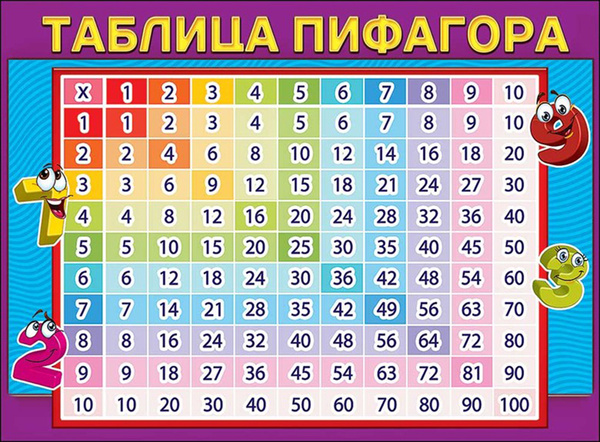 Обучающий плакат А2 (картон), "Таблица Пифагора" + наклейки на тетради ...