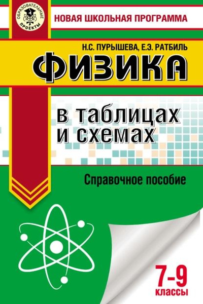 Физика в таблицах и схемах 8 класс