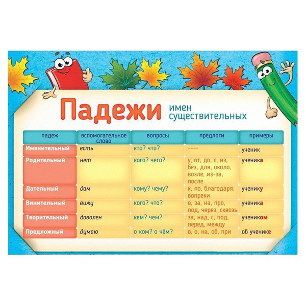 Падежи русского языка примеры 4 класс