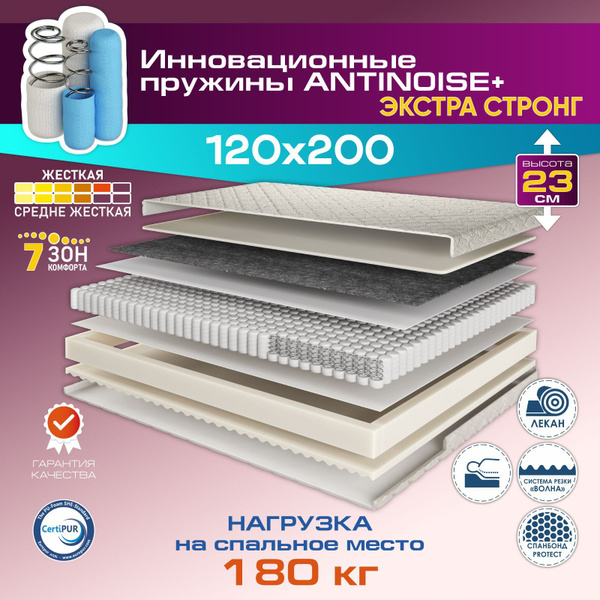 Матрас AMI MEBEL Матрас_Экстра Стронг _AMI MEBEL, Независимые пружины ...