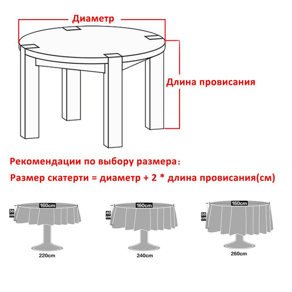 Как выбрать скатерть на стол по размеру