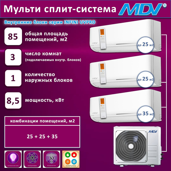 Мультисистема MDV на 3 комнаты 25+25+35 м2 инвертор - купить по ...