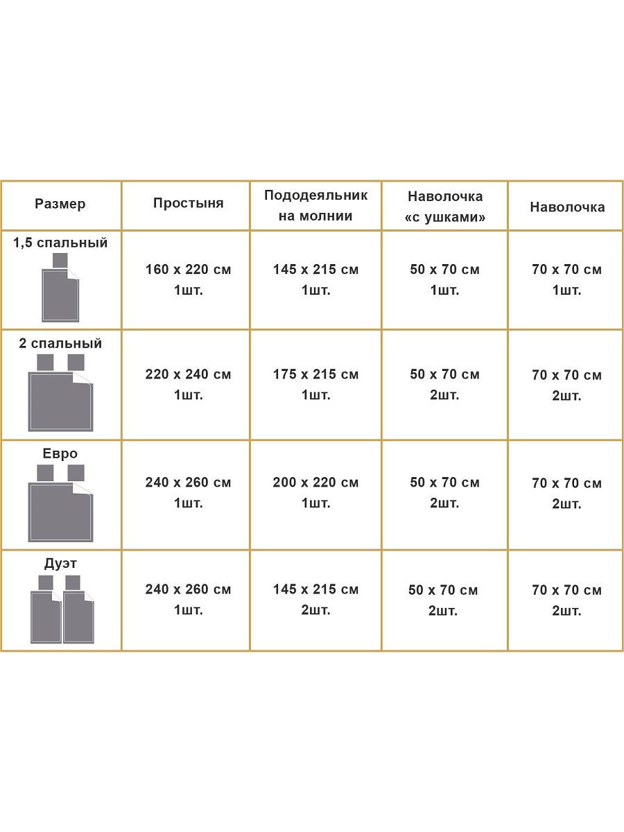 Постельное белье размеры таблица