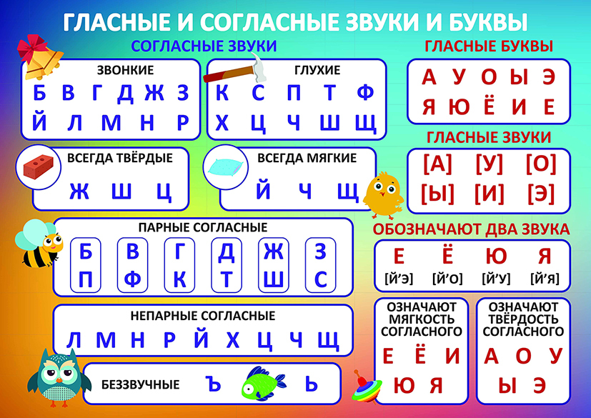 Стенд "Гласные, согласные"