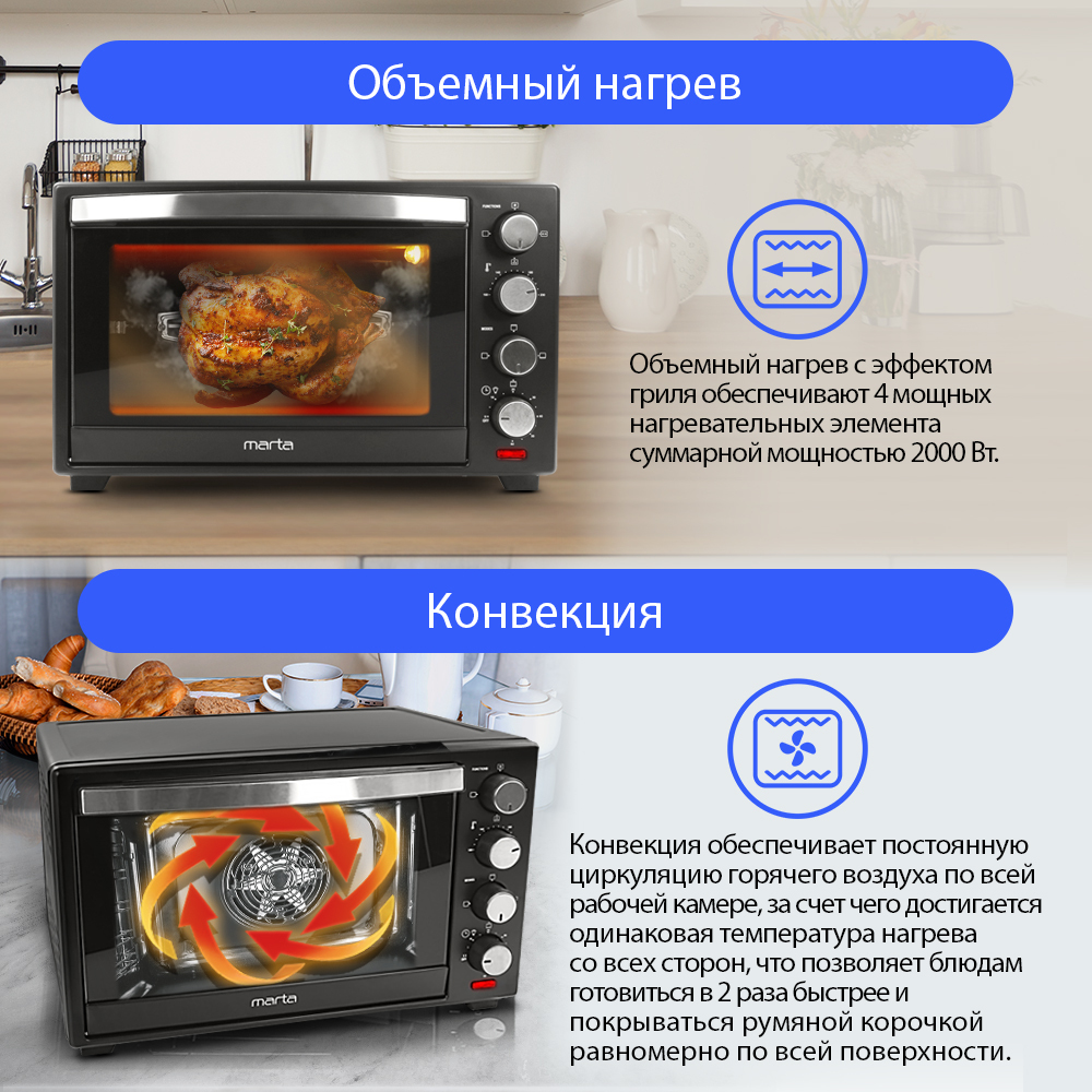 Какую Купить Мини Печь С Конвекцией